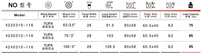 固定尼龍腳輪規(guī)格型號表